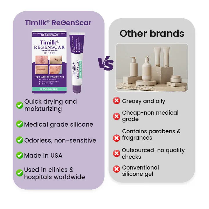 TiMilk - ReGen Scar Stem Cell Repair Gel